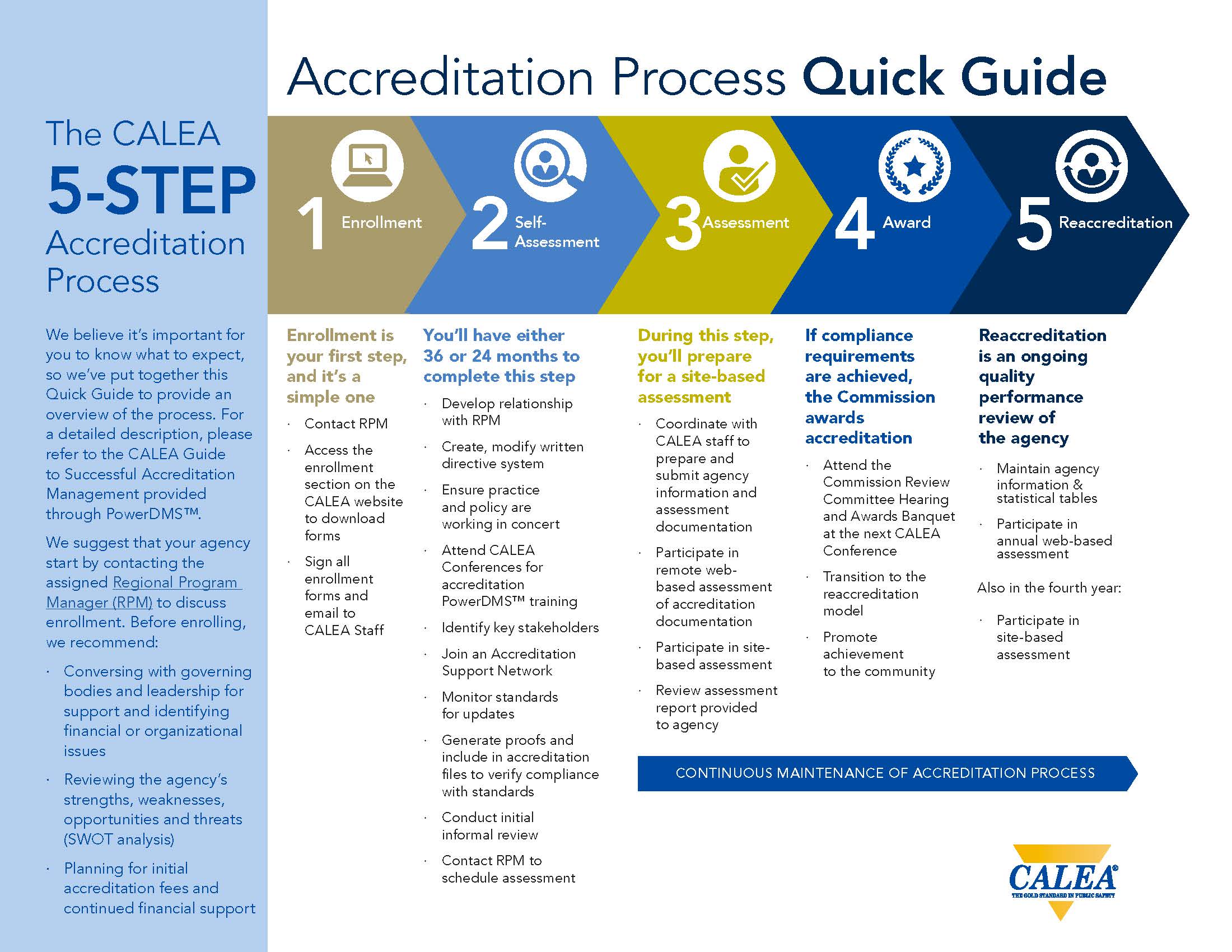 Quick Reference1